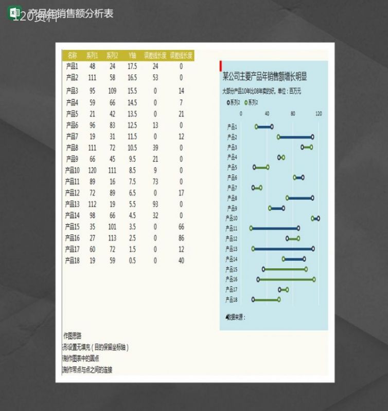 公司主要产品年销售情况分析表Excel模板-1