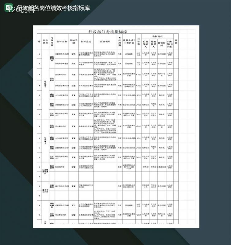 公司行政部门员工绩效考核指标库Excel模板-1