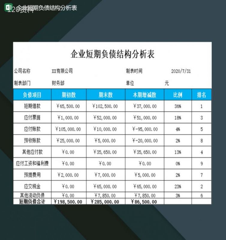 企业公司短期负债结构分析表格Excel模板-1