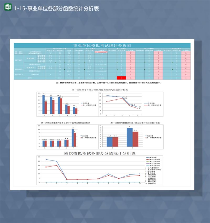 事业单位模拟考试各部分函数统计分析表Excel模板-1