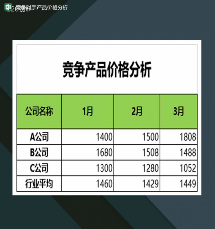 竞争对手产品价格分析表Excel模板-1