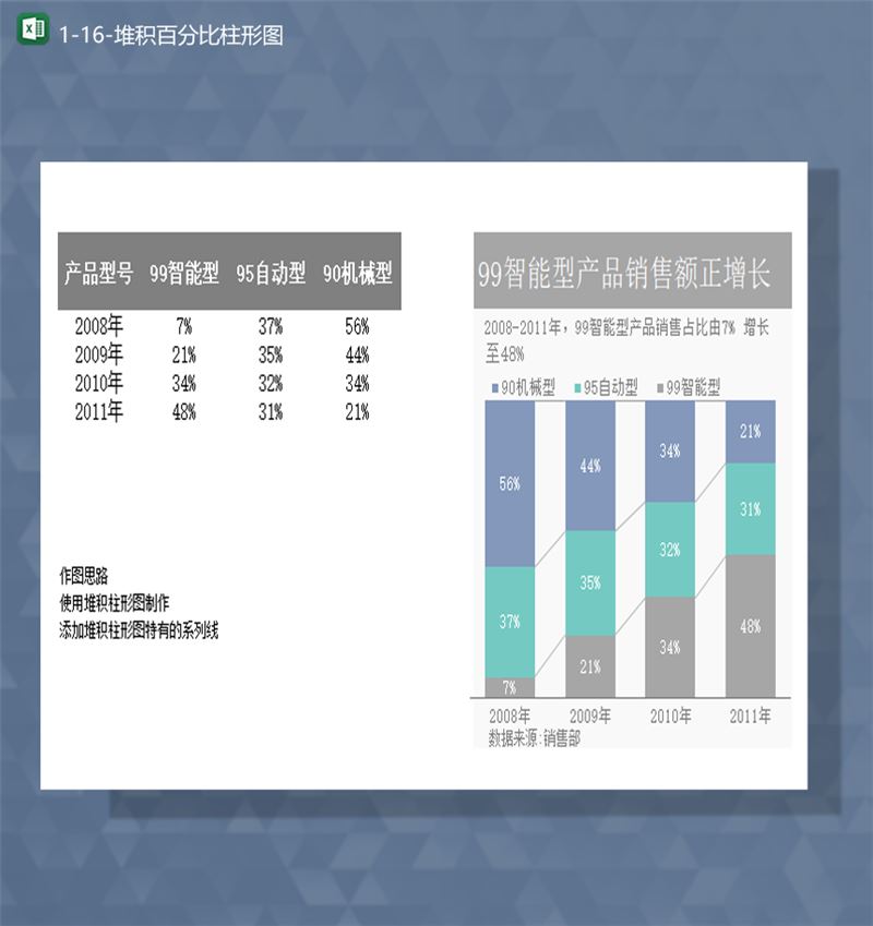 产品销售额增减统计报表堆积百分比柱形图Excel模板-1