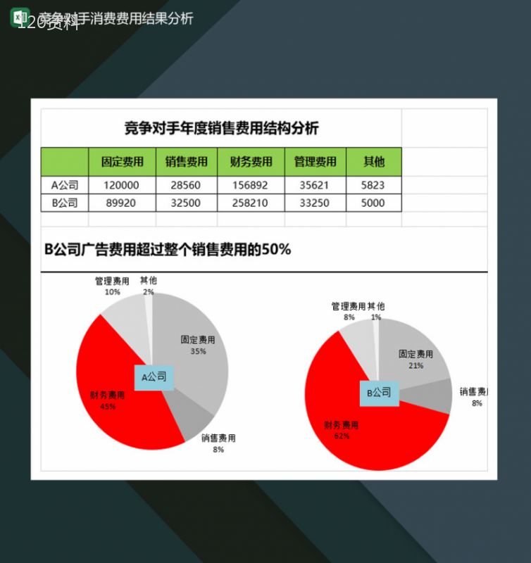 竞争对手产品消费费用结果分析表Excel模板-1