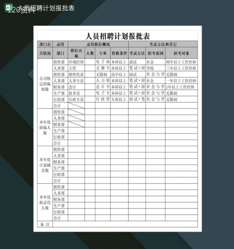 公司企业人员招聘计划报批表Excel模板-1