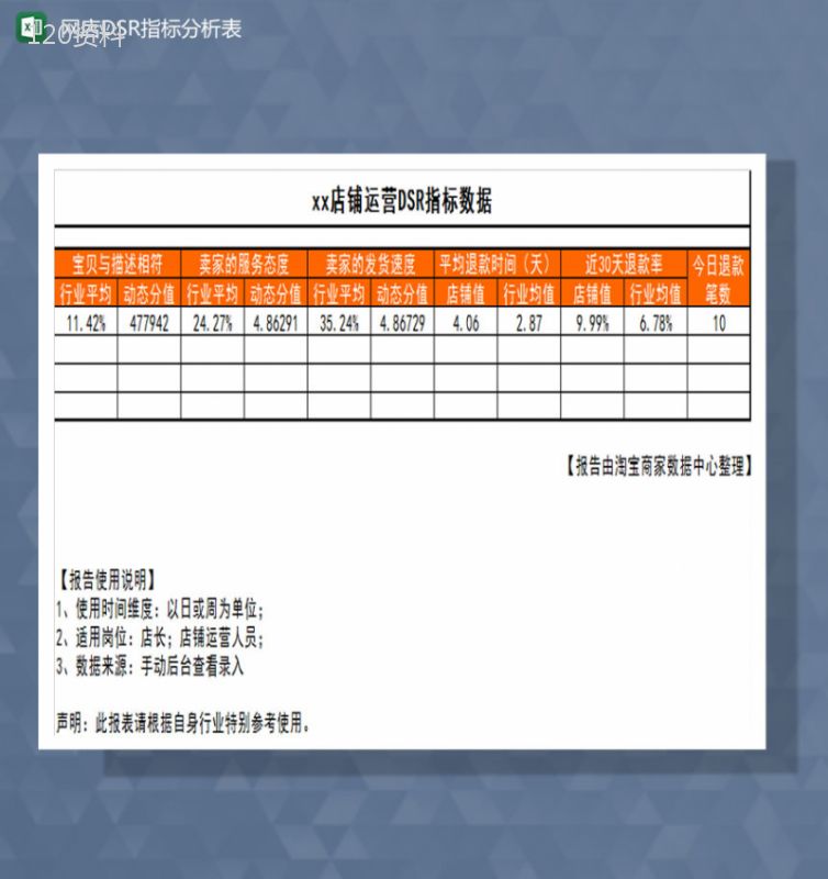 网店运营DSR指标分析表Excel模板-1