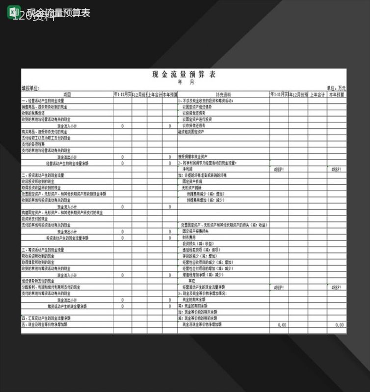 企业财务人员必用现金流量预算表Excel模板-1