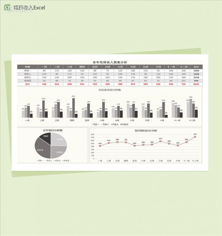 全年项目收入图表分析Excel模板-1
