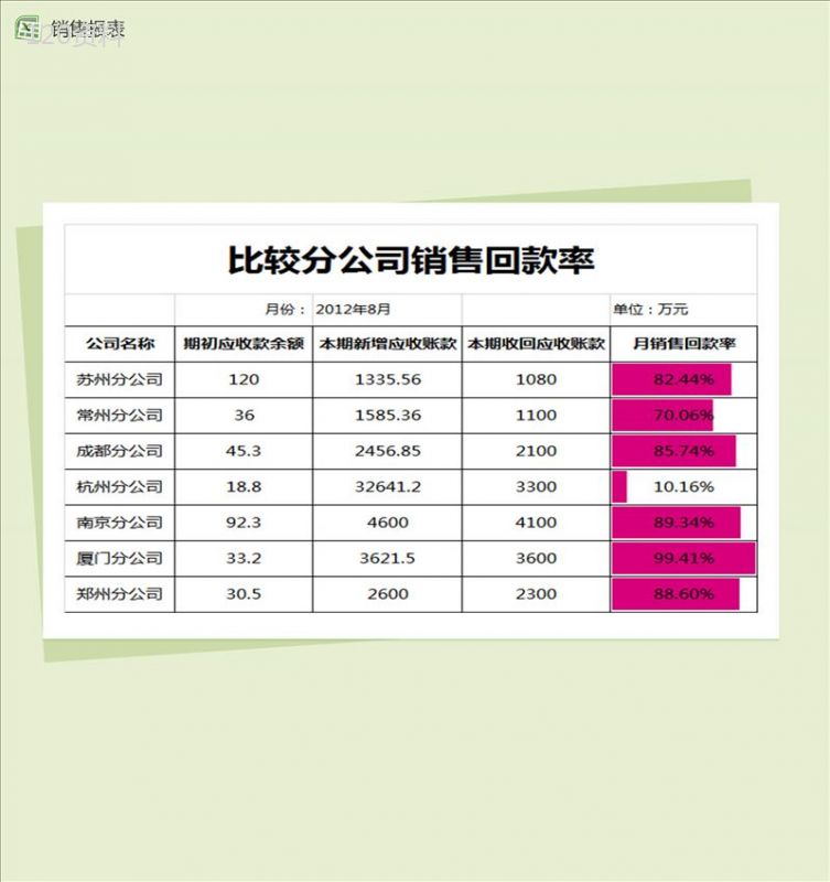 比较分公司销售回款率销售报表excel表格模板-1