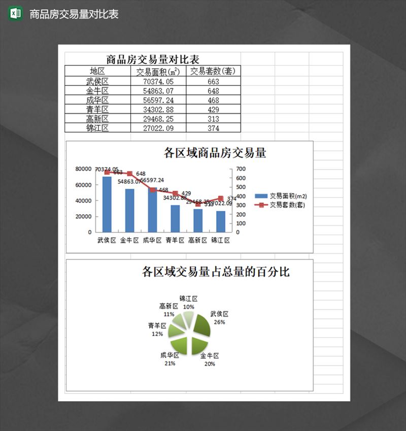 房产商品房交易量对比表Excel模板-1