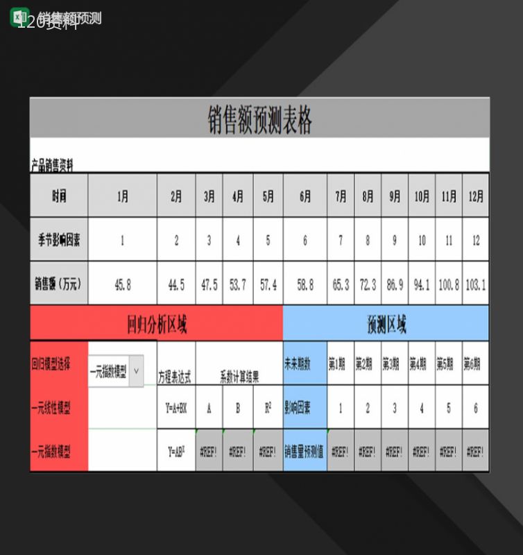 企业单位产品销售额预测表Excel模板-1