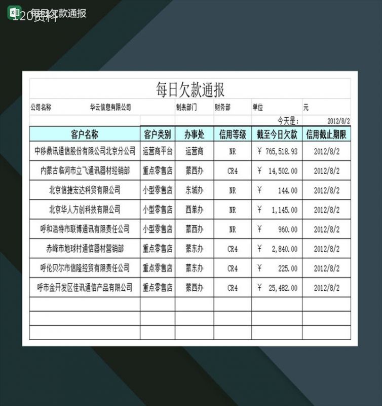 大小型企业每日欠款通报表Excel模板-1