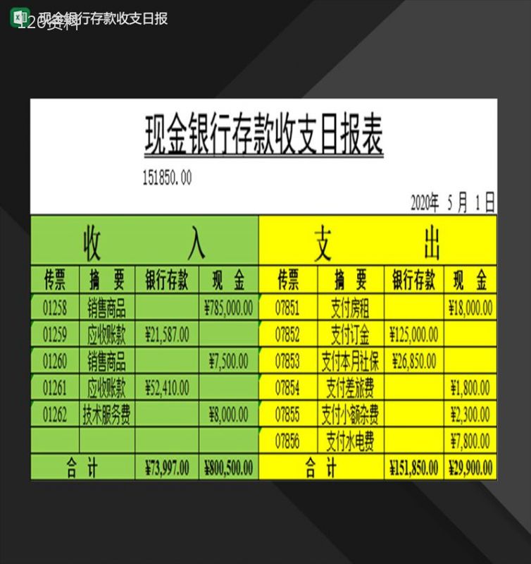 现金银行存款收支日报填写表格Excel模板-1