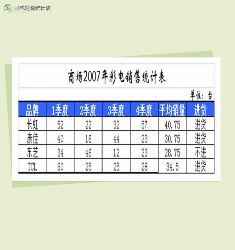 电器家居彩电销量统计表格Excel模板-1