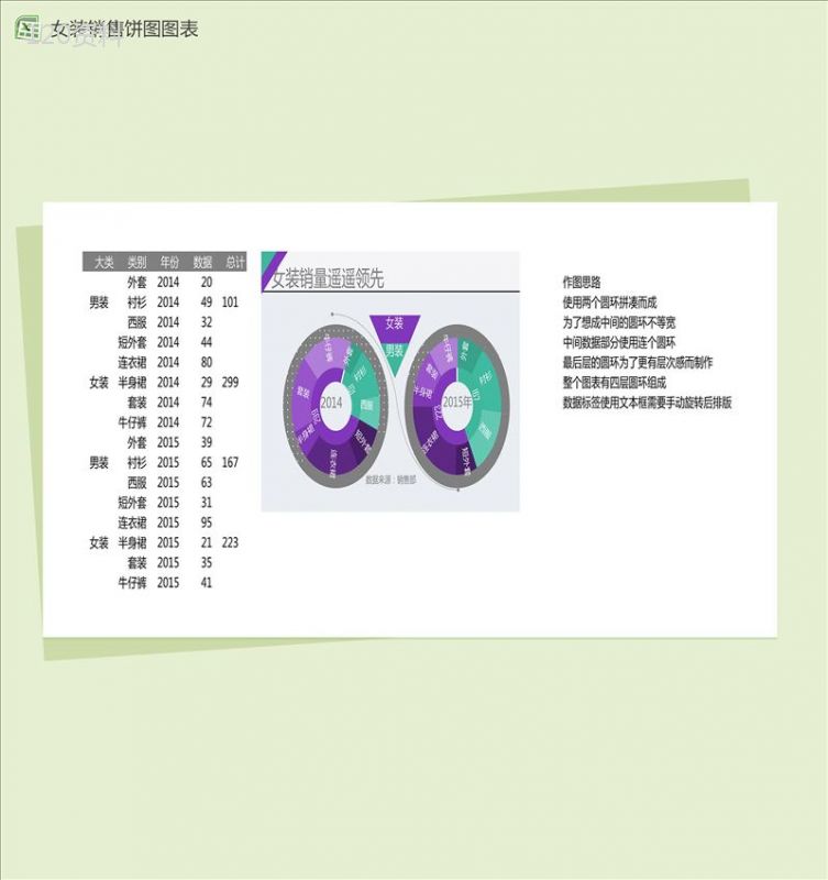 紫色圆环女装销量数据分析图表excel图表模板-1