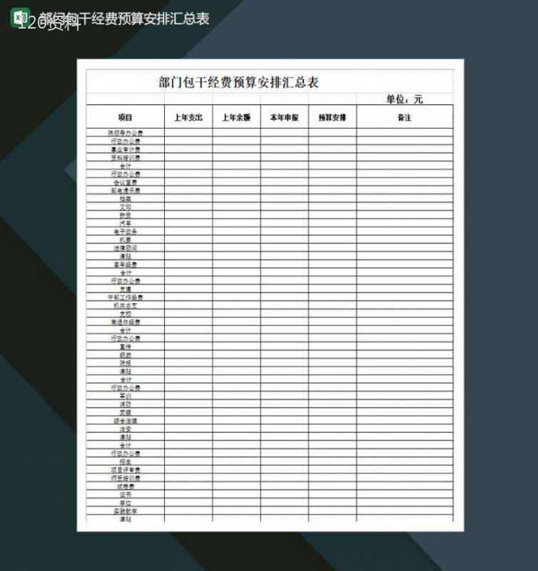 部门包干经费预算安排汇总表Excel模板-1