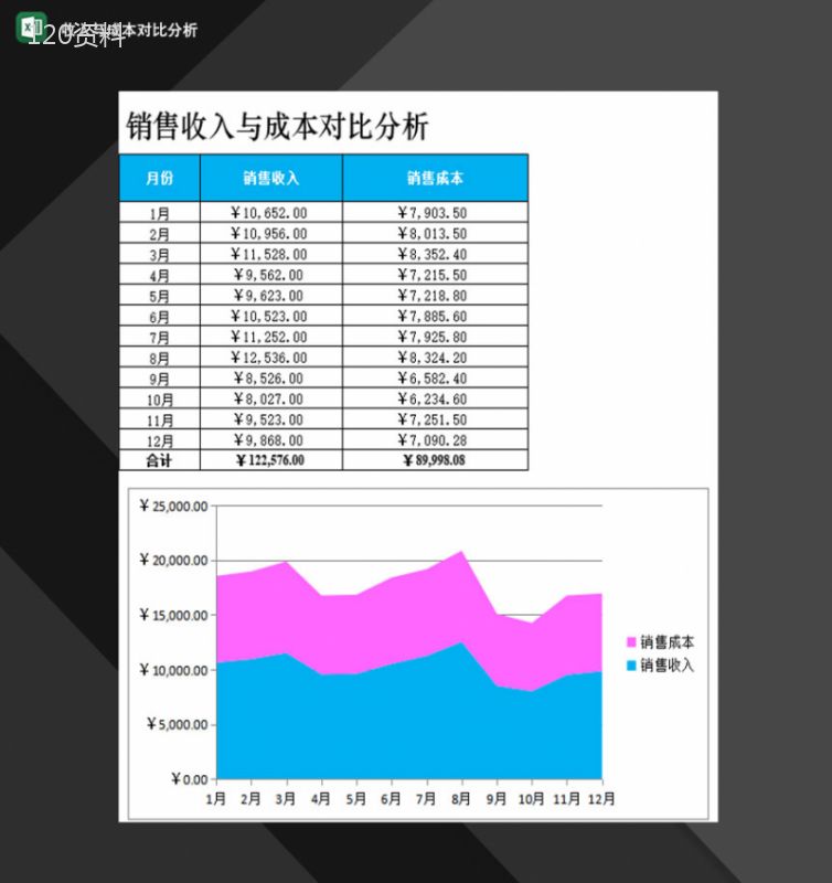 企业产品销售收入与销售成本对比分析表Excel模板-1