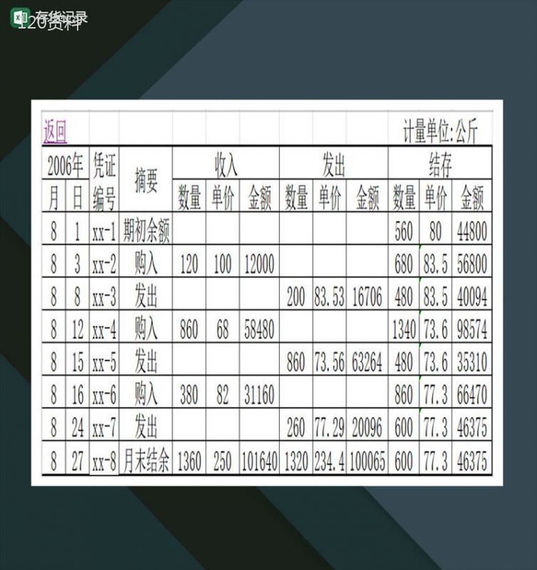 存货记录物资管理Excel模板-1