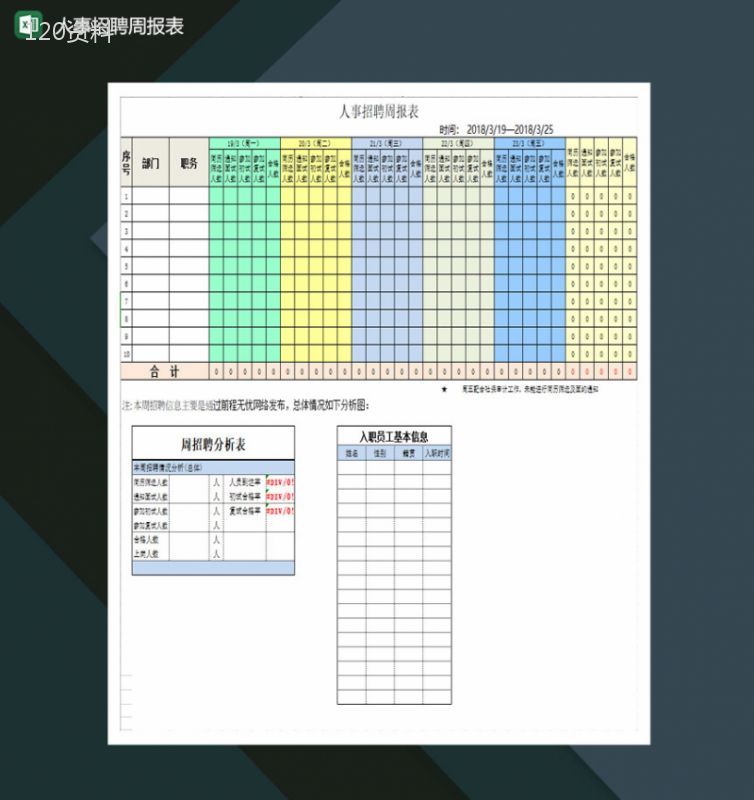 人事招聘周报表Excel模板-1