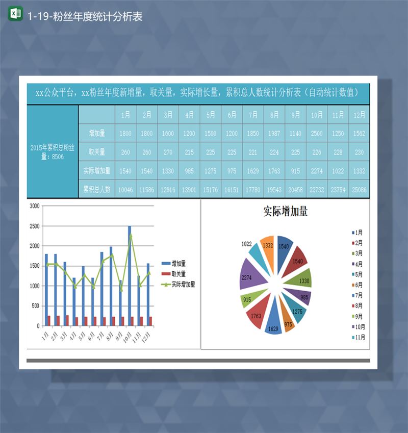 公众平台粉丝年度新增量累积总人数统计分析表自动统计数值Excel模板-1