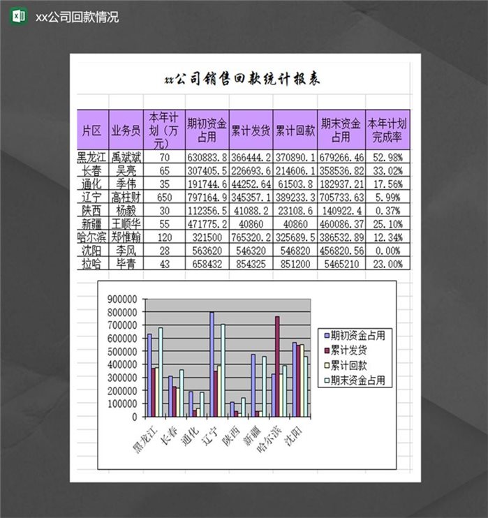 xx公司销售回款统计报表情况Excel模板-1