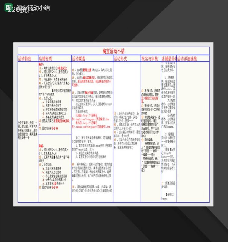 淘宝推广活动小结Excel模板-1