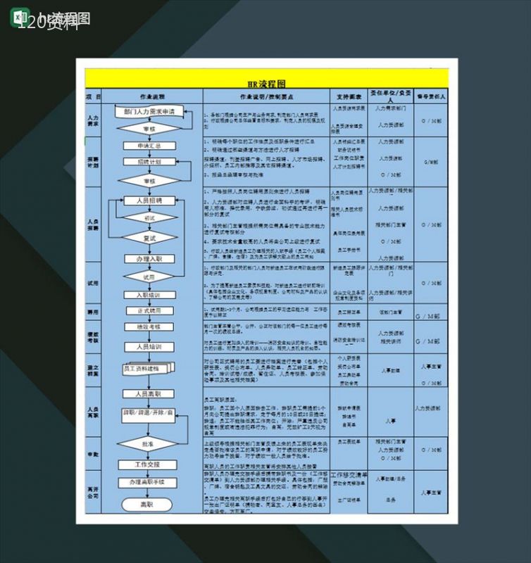 hr流程图人力资源Excel模板-1