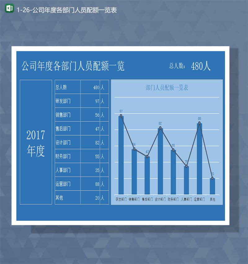 公司年度各部门人员配额一览人员数量统计图报表Excel模板-1