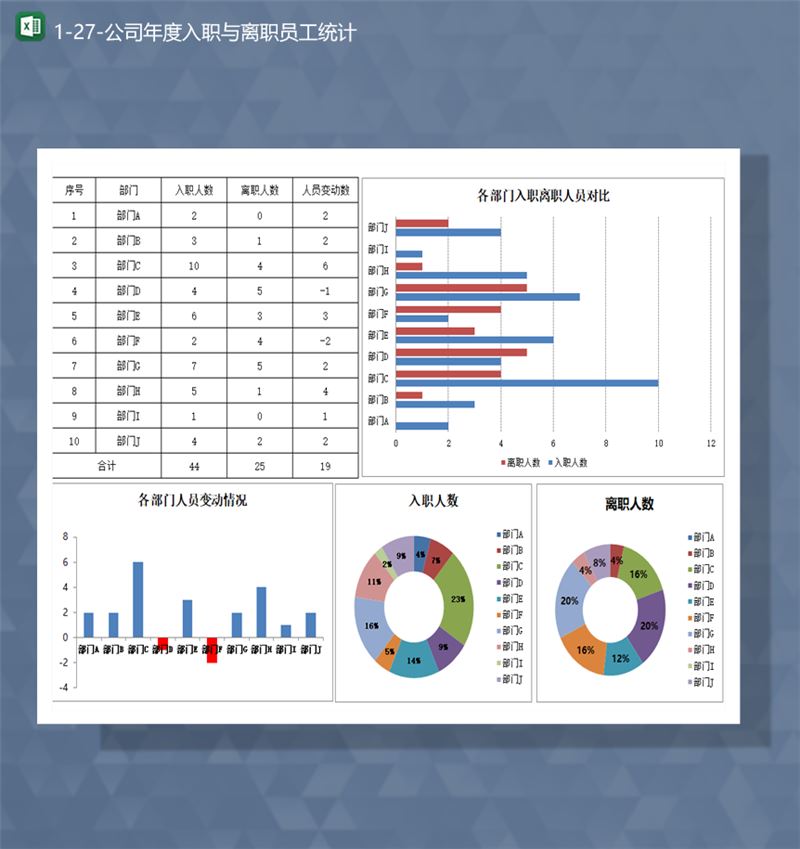 公司年度入职与离职员工统计人员变动情况图报表Excel模板-1