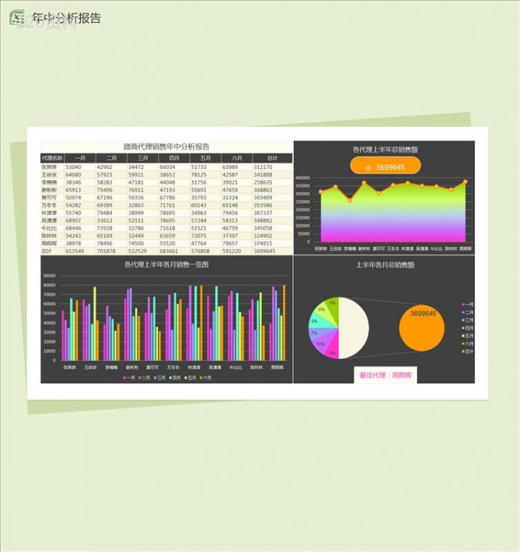 微商代理年中分析报告Excel模板-1