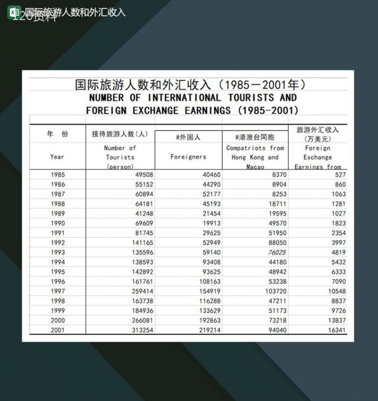 国际旅游人数和外汇收入Excel模板-1