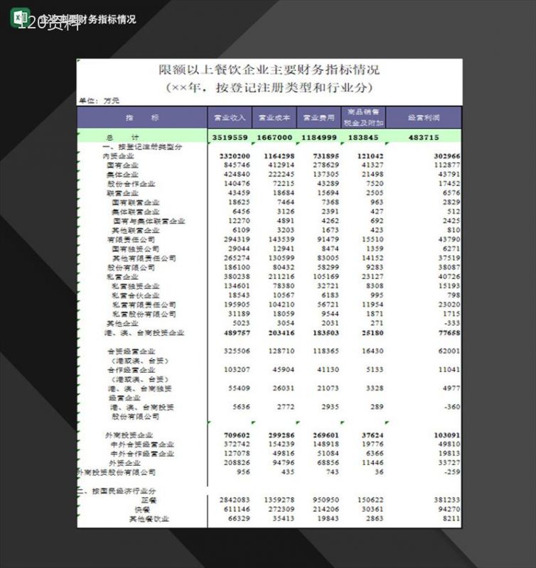 限额以上餐饮企业主要财务指标情况Excel模板-1