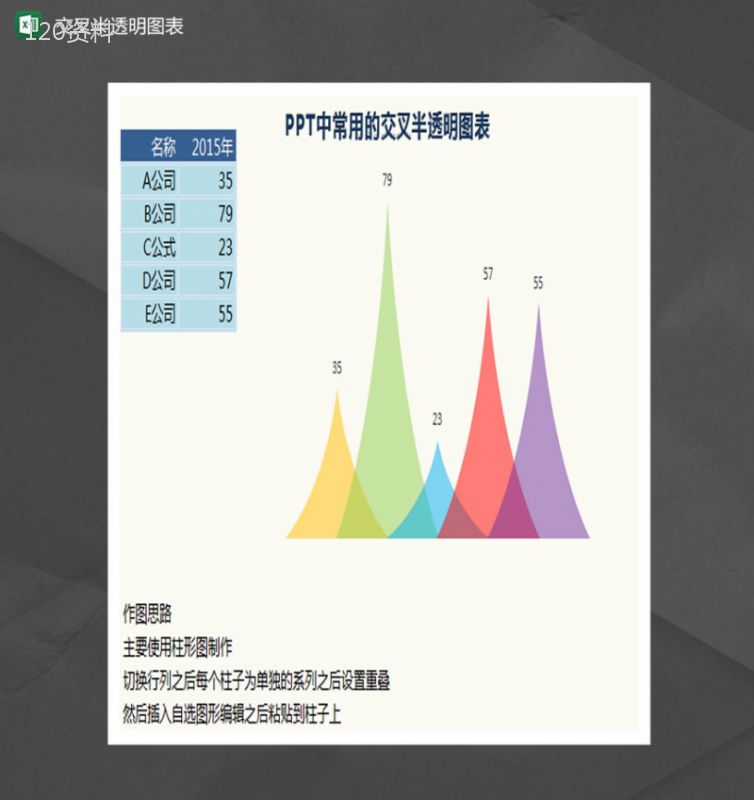 数据分析交叉半透明图表Excel模板-1