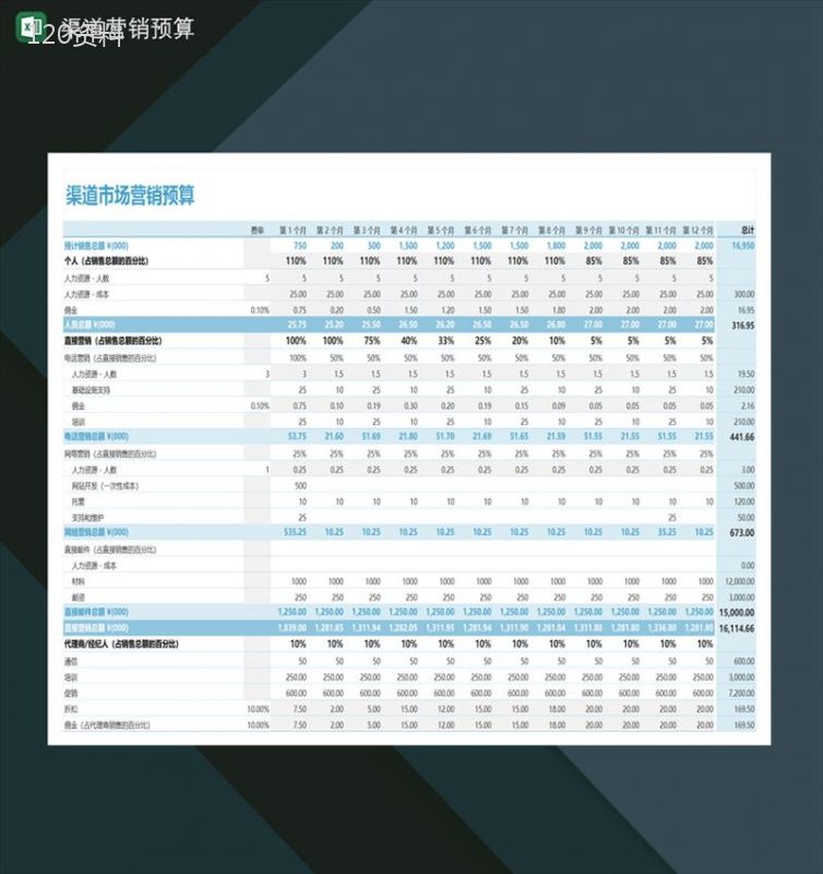 渠道市场销售营销战略预算Excel模板-1