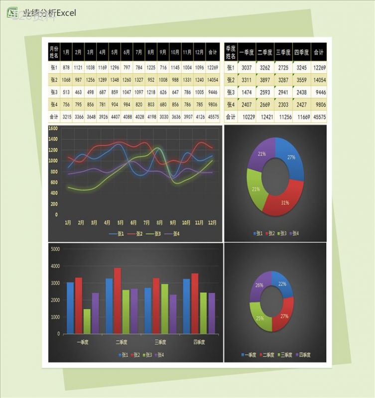 销售人员季度业绩分析表Excel模板-1