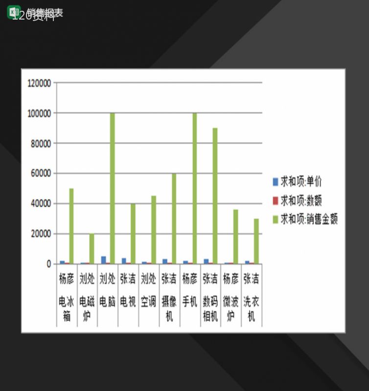 公司单位产品销售情况记录表Excel模板-1