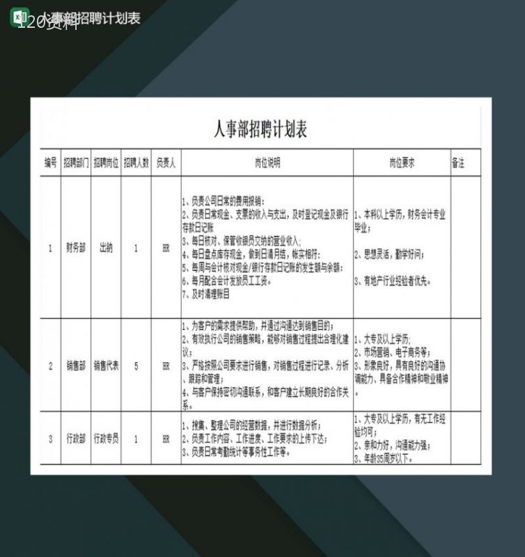 人事部招聘计划表excel模板-1