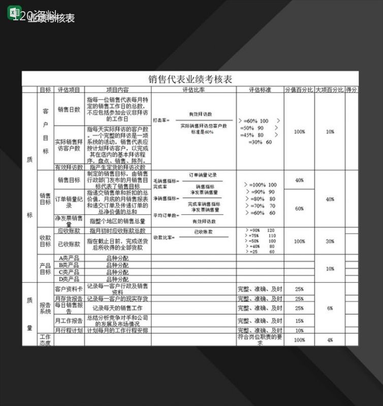 企业销售人员销售业绩考核登记表Excel模板-1