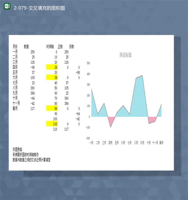 市场调查公司销售月报表销售统计交叉填充面积图Excel模板-1