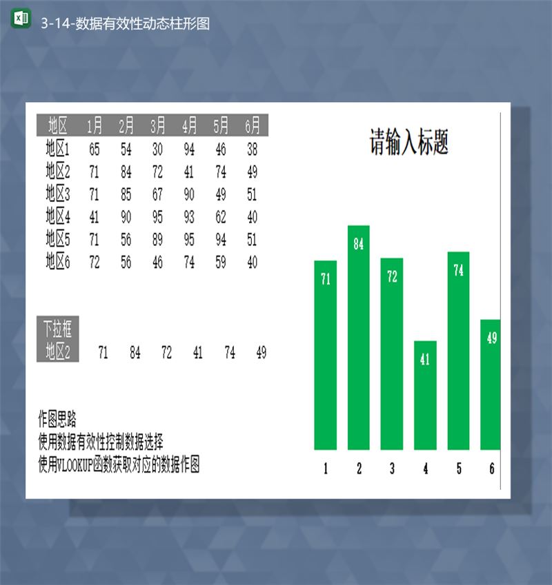 地区数据统计对比变化分析有效性动态柱形图Excel模板-1