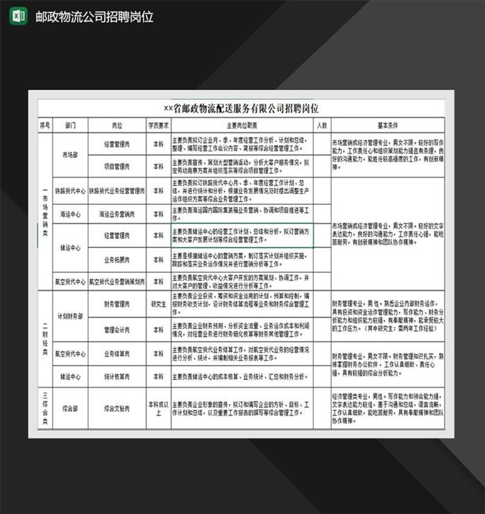 省邮政物流配送服务有限公司招聘岗位Excel模板-1