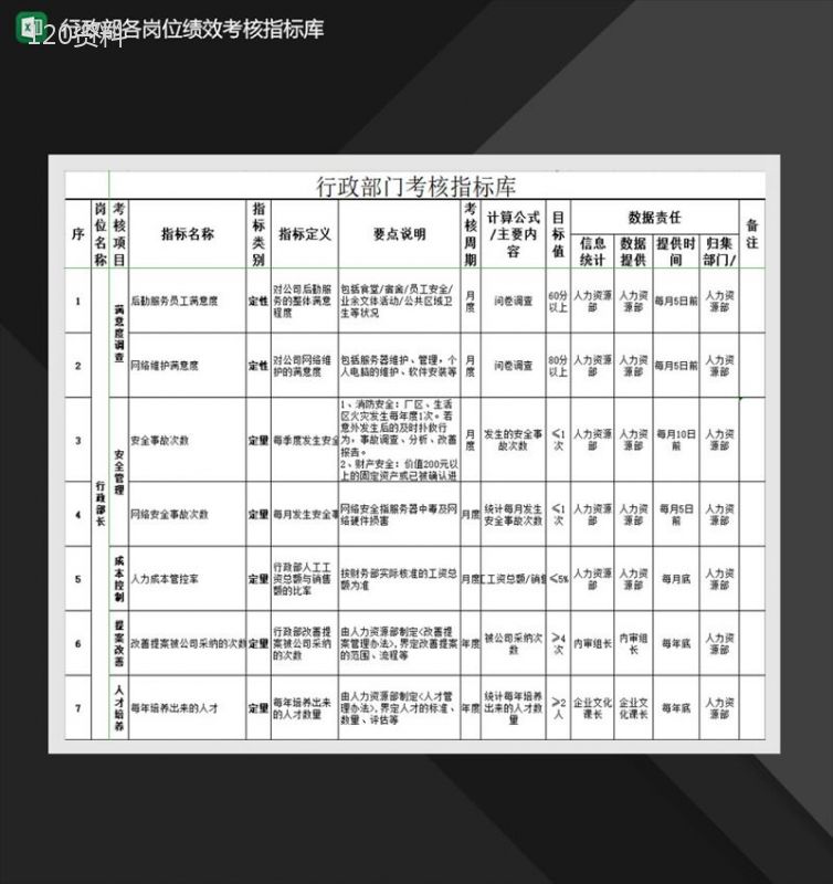 行政部各岗位绩效考核指标库Excel模板-1