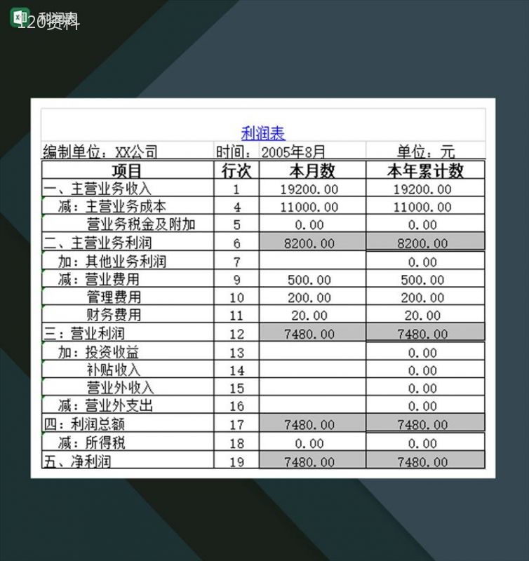 中小型企业每月每年产品经营状况利润表Excel模板-1