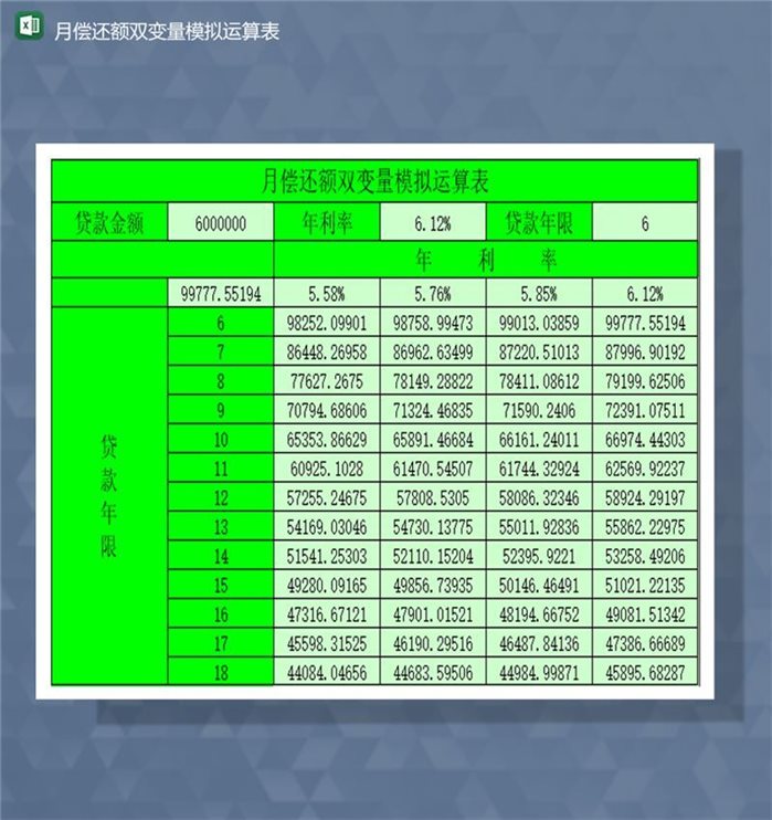 贷款年利率月偿还额双变量模拟运算表Excel模板-1