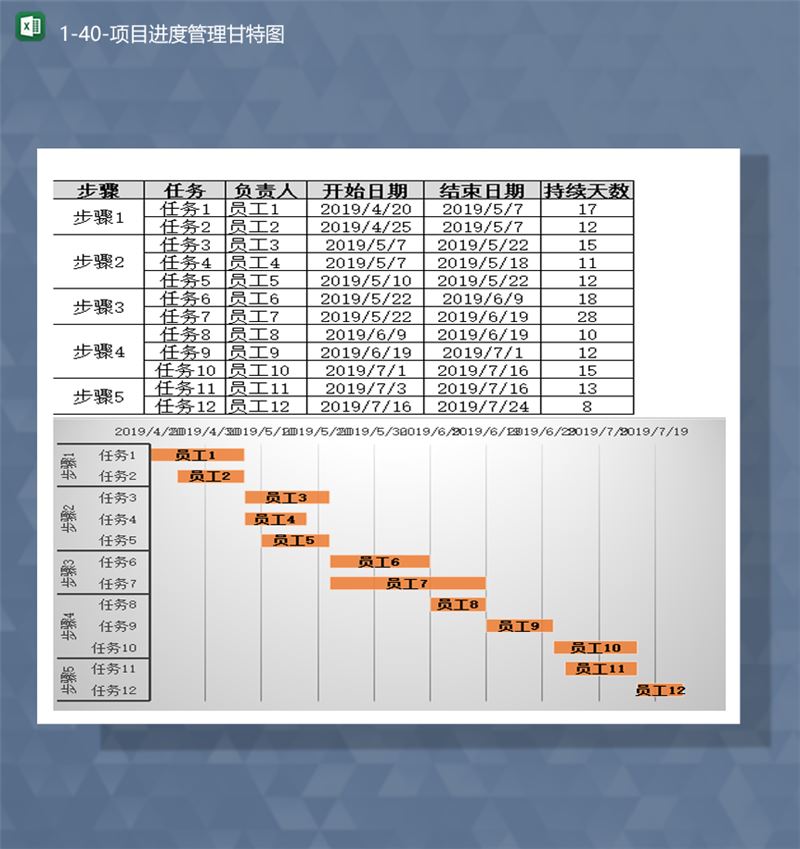 公司部门员工任务进度管理甘特图报表Excel模板-1