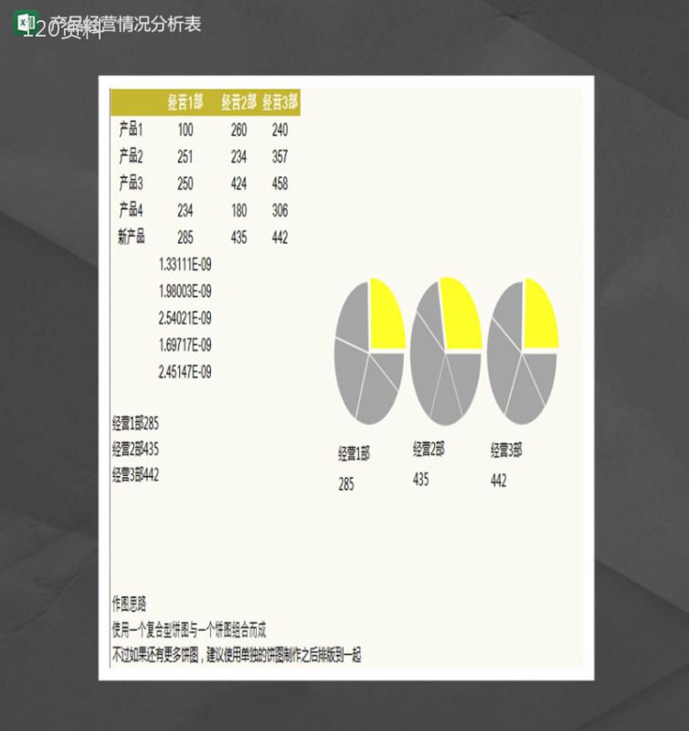 产品经营情况分析饼图Excel模板-1