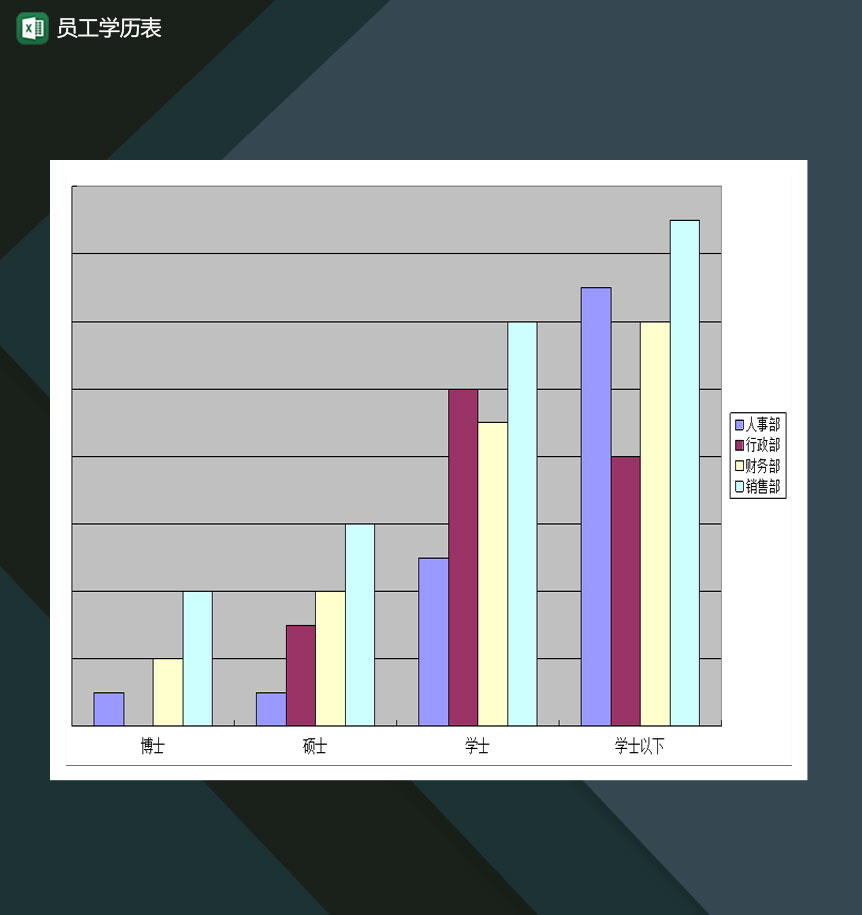 员工学历统计表Excel模板-1