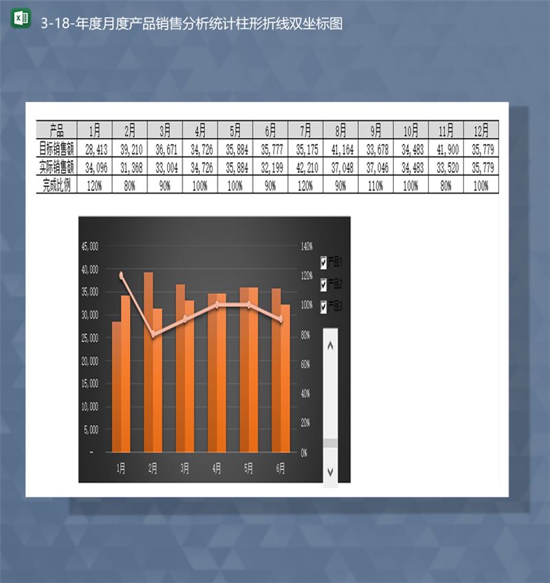 销售数据年度月度产品销售分析统计柱形折线双坐标图Excel模板-1