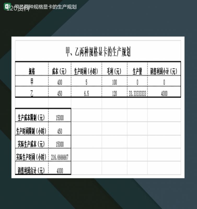 甲乙两种规格显卡的生产规划表Excel模板-1