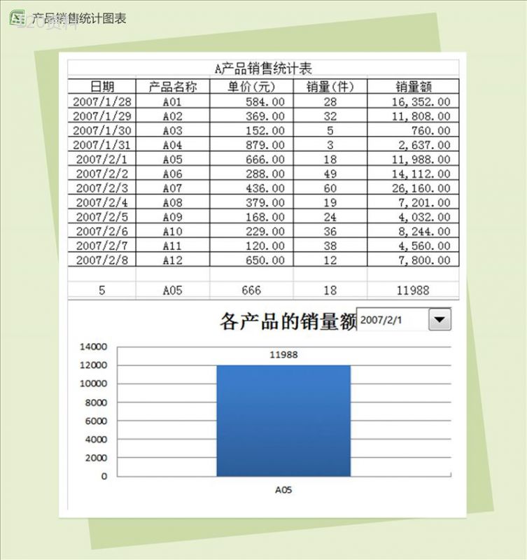 产品销售统计图表-1