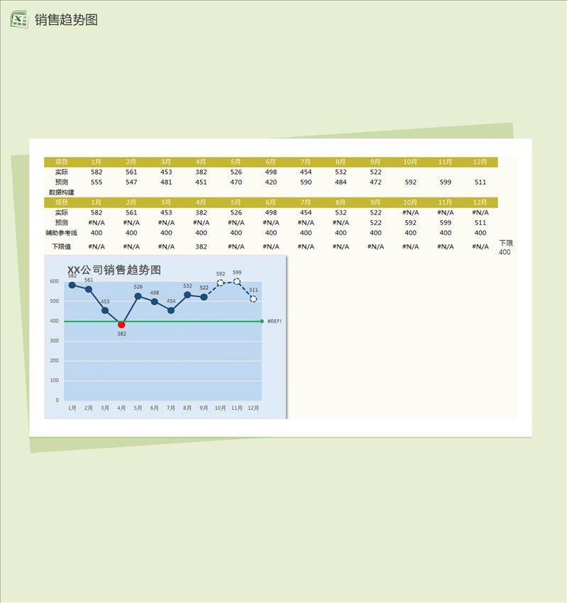 可自动突出下限数据与预测数据的折线图Excel模板-1